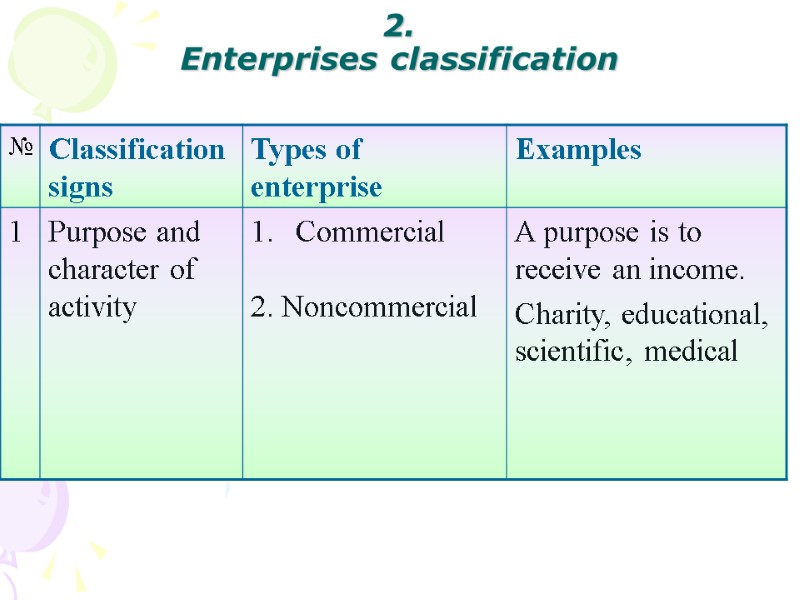 2.  Enterprises classification